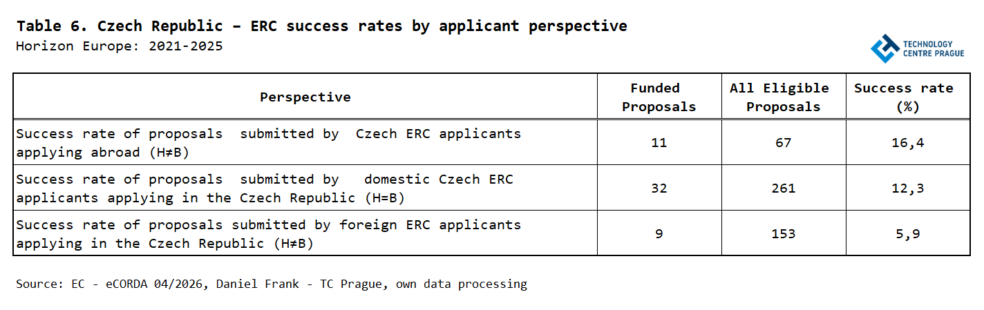 TS6_ERC_TC Prague.png TS6_ERC_TC Prague.png